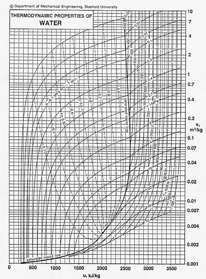 Ece309 Reference Material